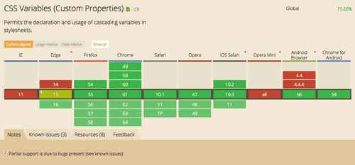 CSS Variables